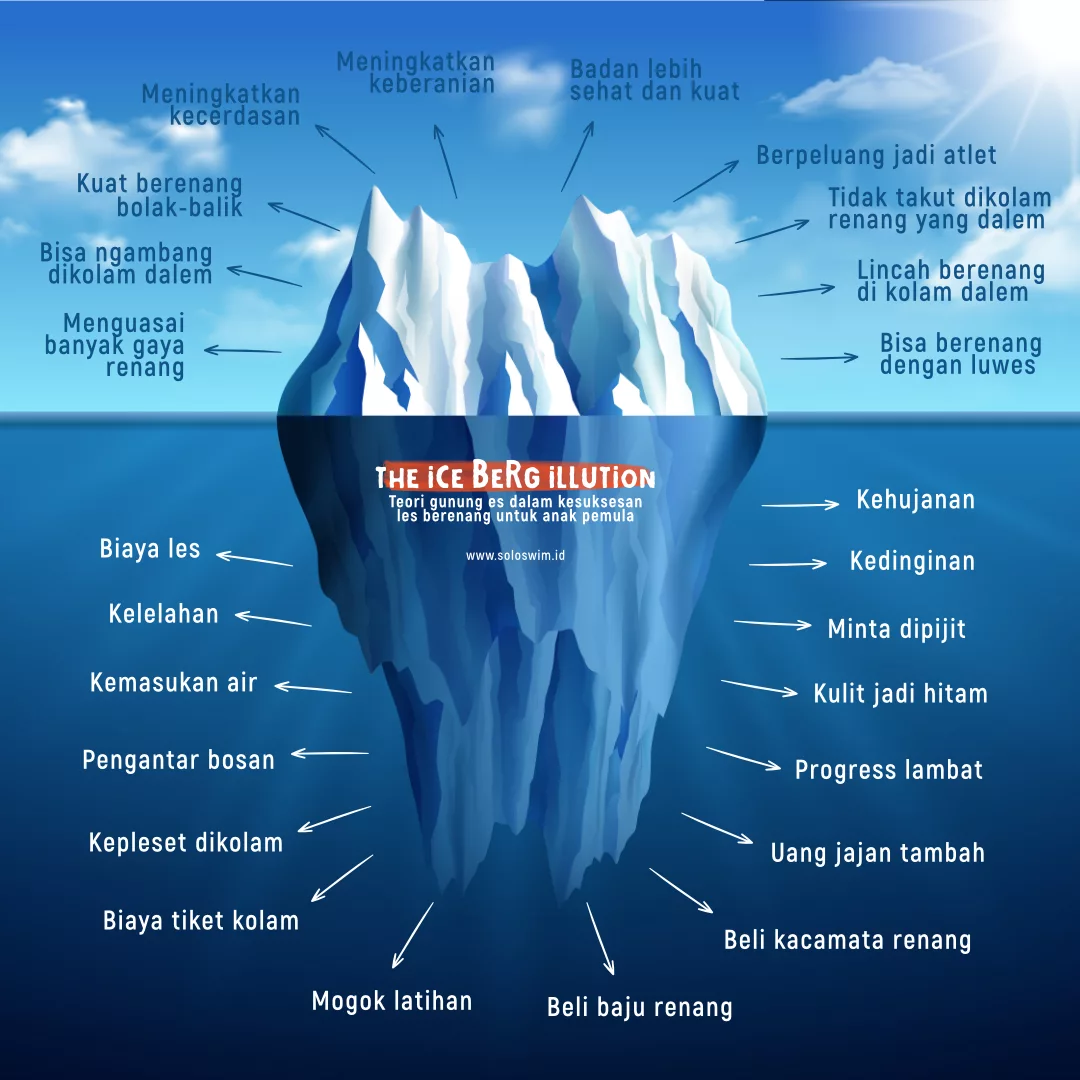 Teori Gunung Es Di Kolam Renang Soloswim Official