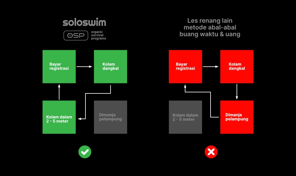 grafik analogi kotak bandingkan colourfull