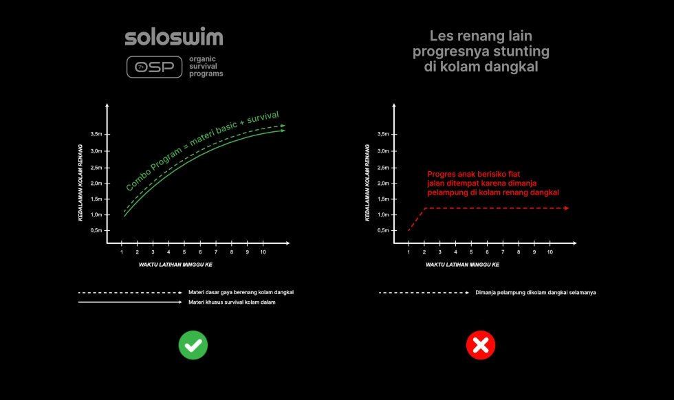 grafik analogi kotak bandingkan colourfull B